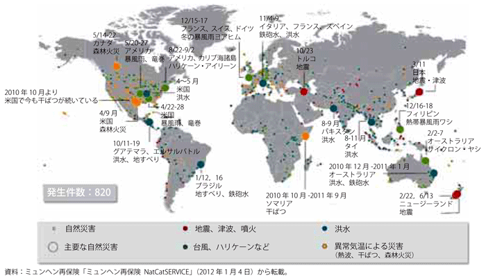 第2-3-1-1図　昨年発生した世界の自然災害