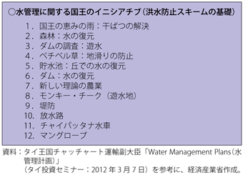 第2-3-1-10図　タイ・水管理に関する国王のイニシアチブ