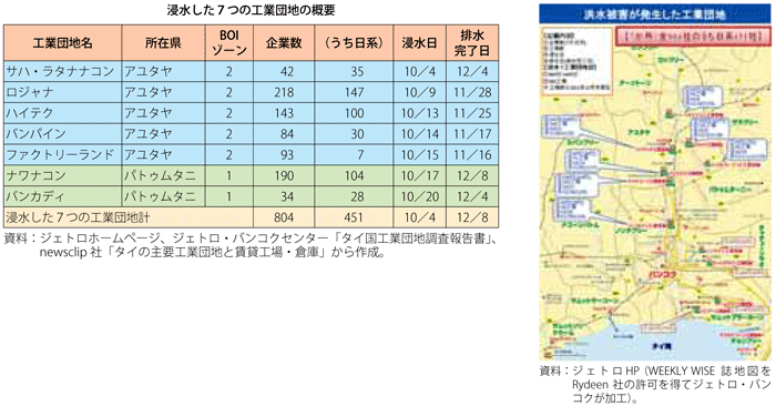 第2-3-3-5図表　洪水被害が発生したタイの工業団地の概要と位置関係