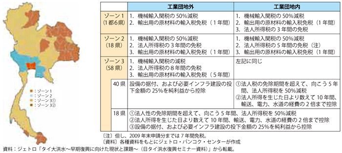 第2-3-3-9図　タイ投資委員会（BOI）による投資奨励ゾーンの分布