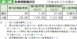 第1ー5表　駐車場整備状況