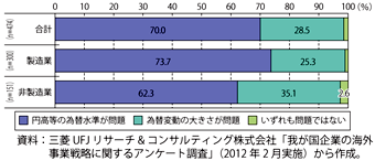 第2-4-3-5図　為替水準及び変動に対する我が国企業の考え（どちらがより問題か）