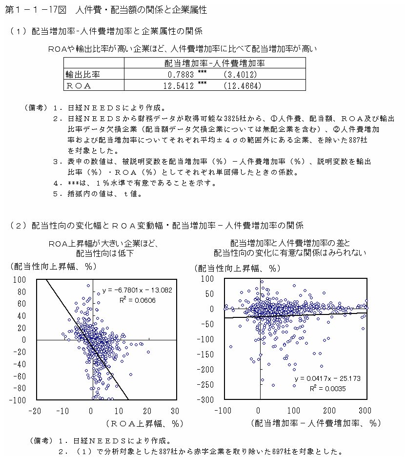 第１－１－17図 人件費・配当額の関係と企業属性