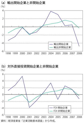 第3-1-3-2図　国内雇用伸び率（前年比）の推移（全産業）