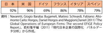 第3-2-2-6表　上位10%の企業が輸出総額に占める割合（%）