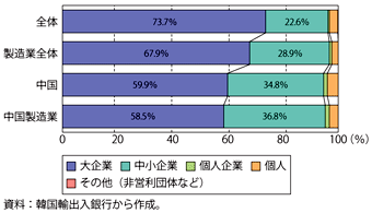 第3-2-3-7図　対外直接投資額の案件別の内訳（1990年から2011年の累計）