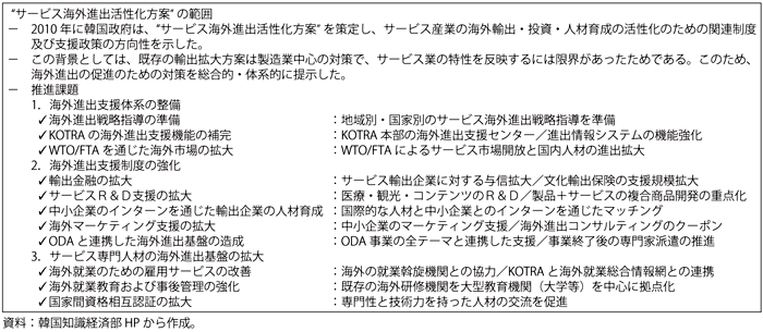 第3-3-1-6図　韓国政府の「サービス業海外進出活性化方策（2010年）の概要