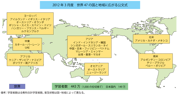 第3-3-2-25図　KUMONの学習者数と世界展開国・地域（日本を含む）