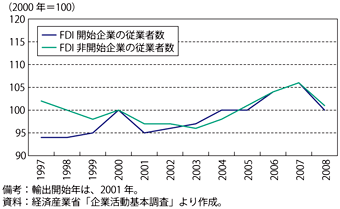 第3-3-4-5図　製造業の対外直接投資開始企業と非開始企業との従業者数比較