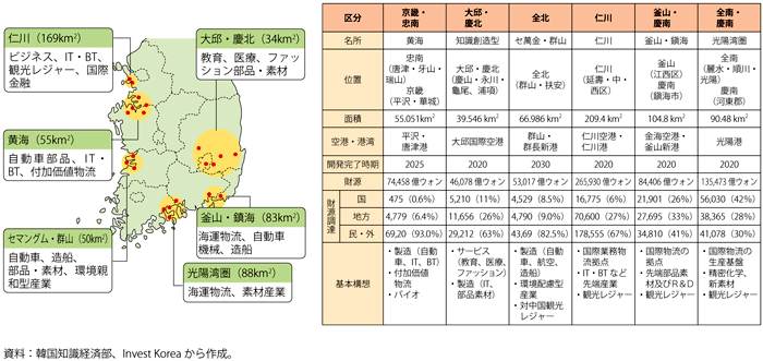 第3-4-3-15図　韓国の経済自由区域の位置と概要