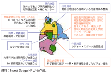 コラム第17-1図　大邱テクノポリスの開発デザイン