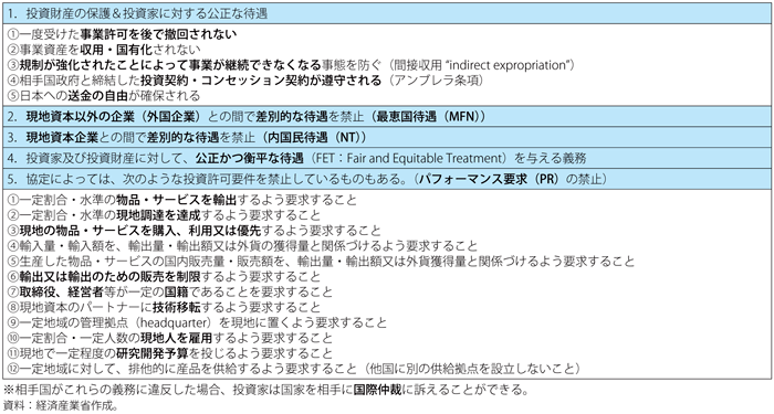 第4-1-1-15表　投資協定締結のメリット