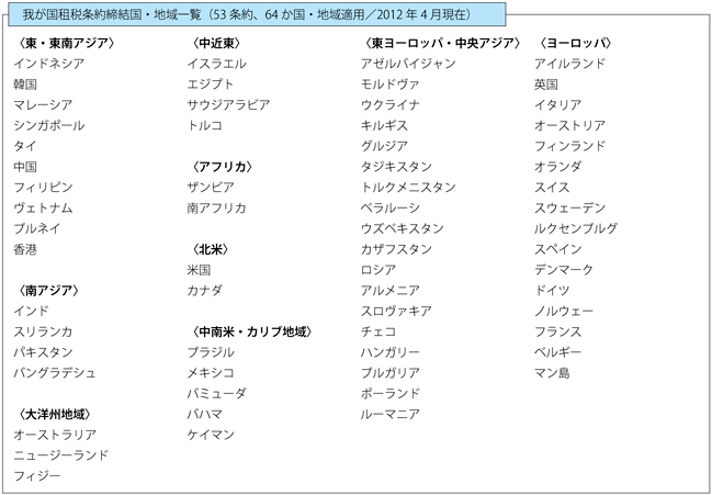 第4-1-1-16表　我が国租税条約締結国・地域一覧