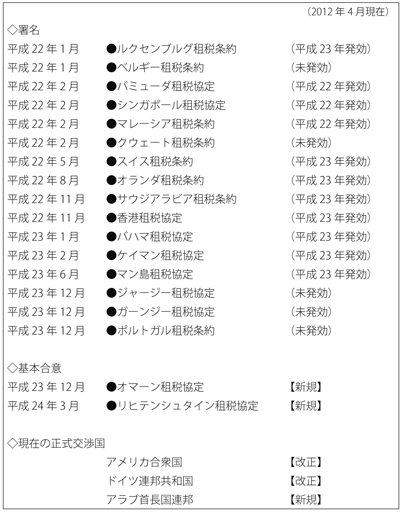 第4-1-1-17表　最近の経緯・現状