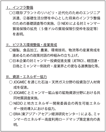 第4-2-1-5表　我が国のミャンマーに対する協力の概要