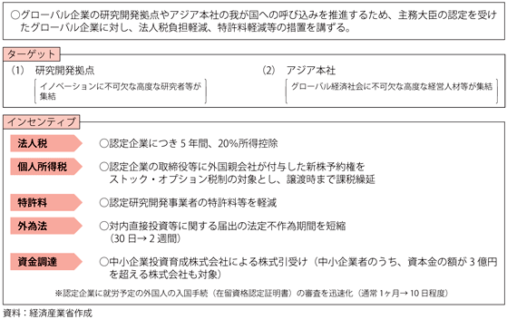 第4-3-2-2図　特定多国籍企業による研究開発事業等の促進に関する特別措置法案の概要