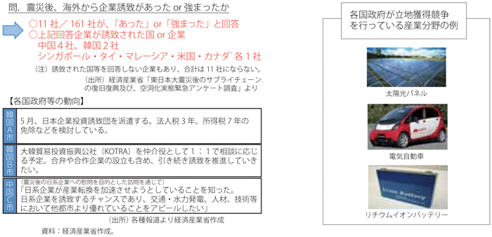 第4-3-3-2図　外国政府からの日本企業誘致