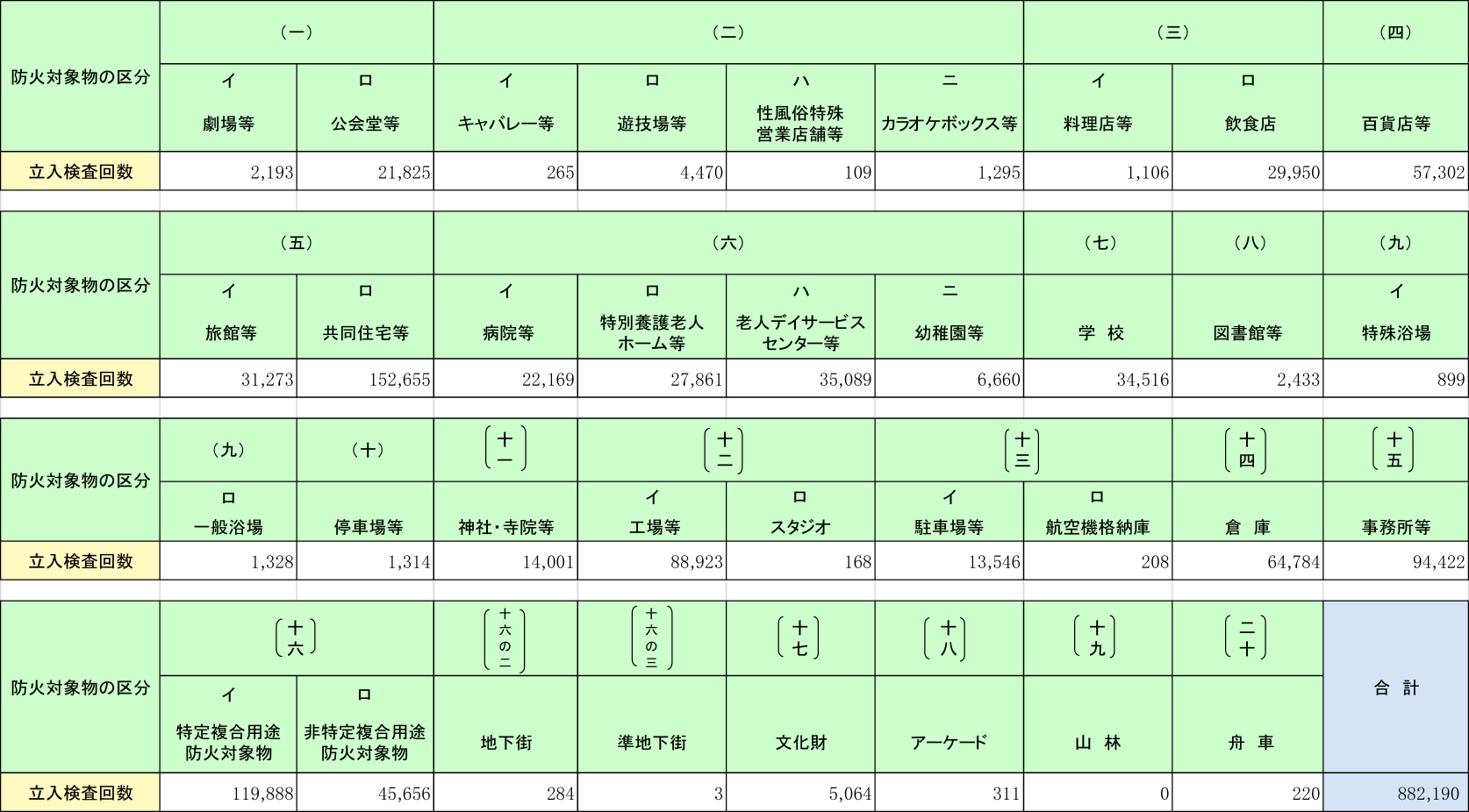 附属資料1-1-44　立入検査実施状況