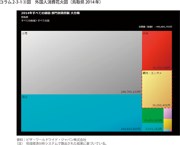 コラム2-3-1①図　外国人消費花火図（鳥取県2014年）