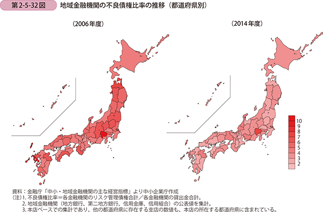 第2-5-32図 地域金融機関の不良債権比率の推移（都道府県別） .