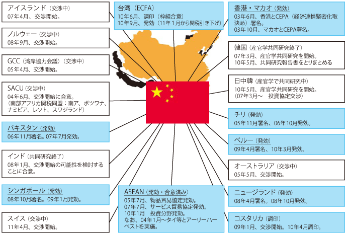 第1-1-3-10 図　中国の経済連携取組状況