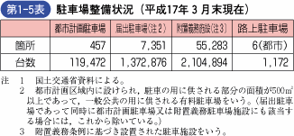 第1‐5表 駐車場整備状況(平成17年3月末現在)