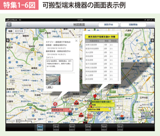 特集1-6図　可搬型端末機器の画面表示例