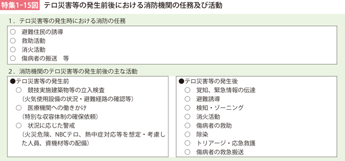 特集1-15図　テロ災害等の発生前後における消防機関の任務及び活動