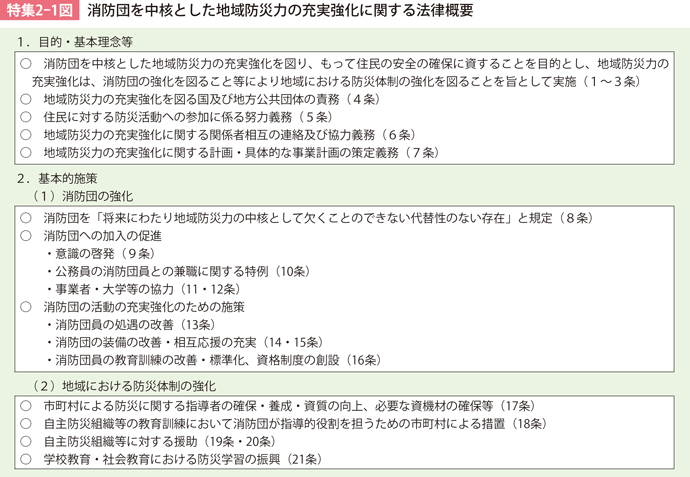 特集2-1図　消防団を中核とした地域防災力の充実強化に関する法律概要