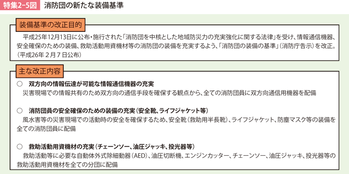 特集2-5図　消防団の新たな装備基準