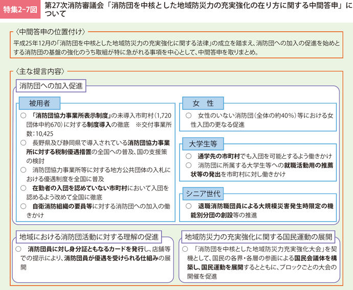 特集2-7図　第27次消防審議会「消防団を中核とした地域防災力の充実強化の在り方に関する中間答申」について