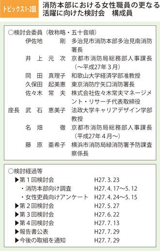 トピックス1-2図　消防本部における女性職員の更なる活躍に向けた検討会　構成員