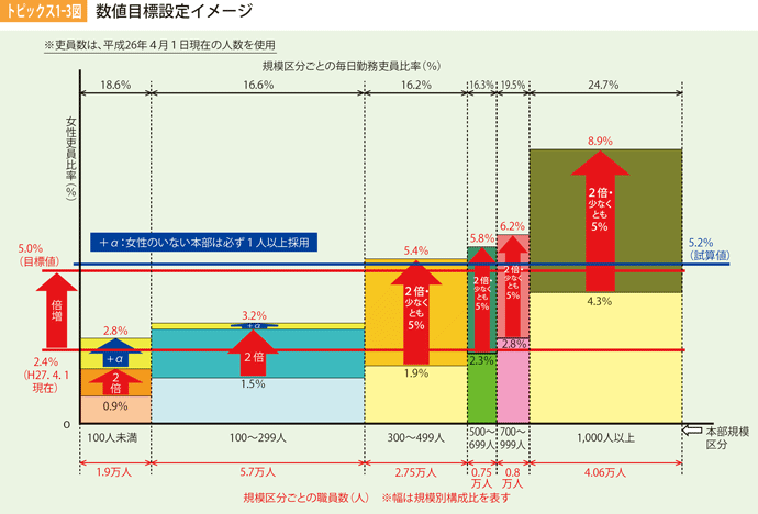 トッピックス1-3図　目標数値設定イメージ