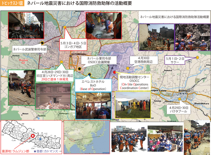 トッッピクス2-1図　ネパール地震災害における国際消防救助隊の活動概要