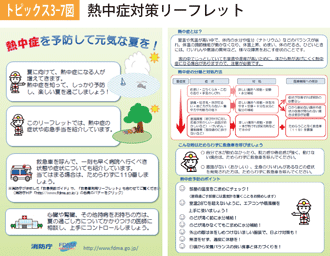 トピクス3-7図　熱中症対策リーフレット