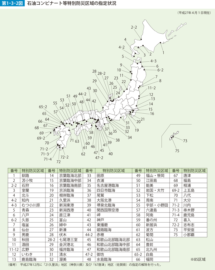 第1-3-2図　石油コンビナート等特別防災区域の指定状況