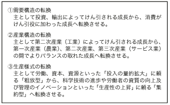 第1-1-3-31 表　中国の経済政策の基本方針