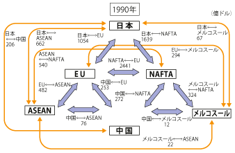 第2-1-1-1図　2 国・地域間貿易額（輸出＋輸入）（1990 年）