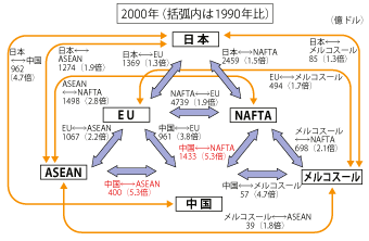 第2-1-1-2 図　2 国・地域間貿易額（輸出＋輸入）（2000年）