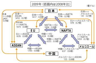 第2-1-1-8図　2 国・地域間貿易額（輸出＋輸入）（2009 年）