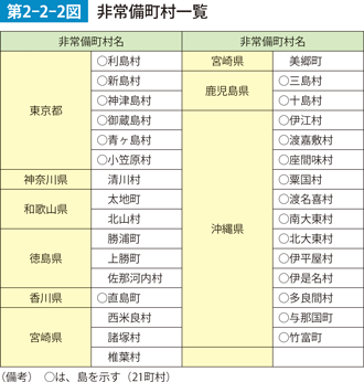 第2-2-2図　非常備町村一覧