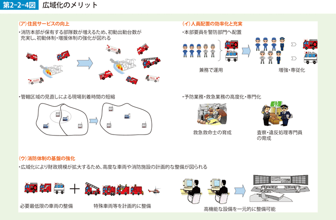 第2-2-4図　広域化のメリット