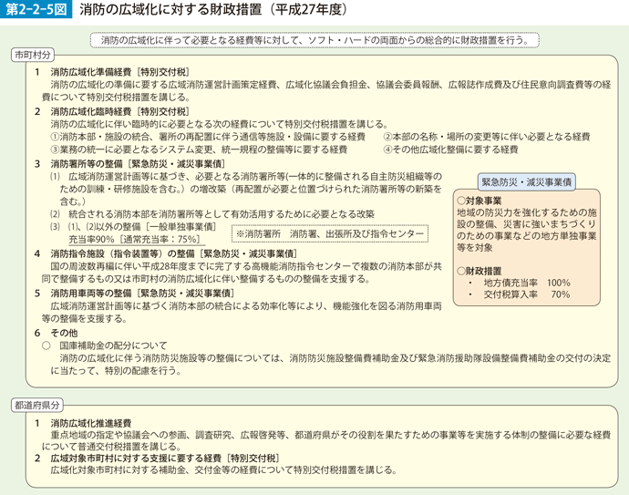 第2-2-5図　消防の広域化に対する財政措置（平成27年度）