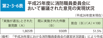 第2-3-6表　平成25年度に消防職員委員会において審議された意見の実現状況