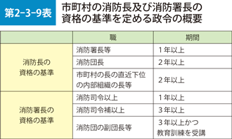 第2-3-9表　市町村の消防庁及び消防署長の資格の基準を定める政令の概要