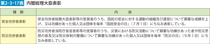 第2-3-17表　内閣総理大臣表彰