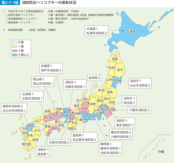 第2-7-1図　消防防災ヘリコプターの保有状況