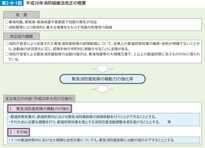 第2-8-1図　平成20年消防組織法改正の概要