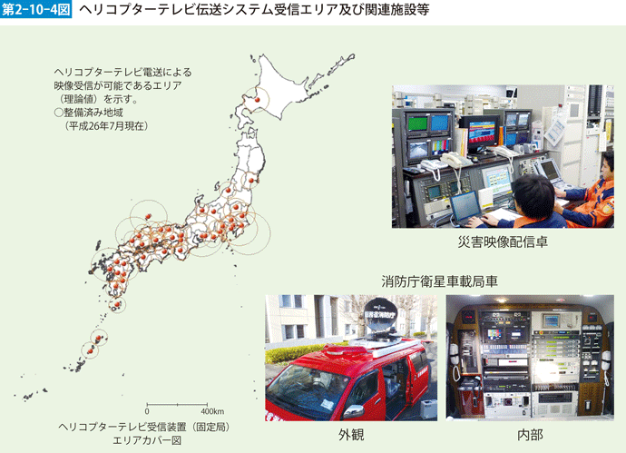 第2-10-4図　ヘリコプターテレビ伝送システム受信エリア及び関連施設等