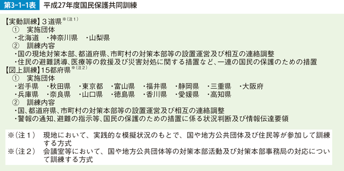 第3-1-1表　平成27年度国民保護共同訓練